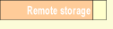 Remote storage.