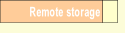 Remote storage.