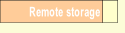 Remote storage.