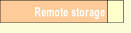 Remote storage.