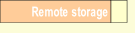 Remote storage.