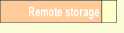Remote storage.